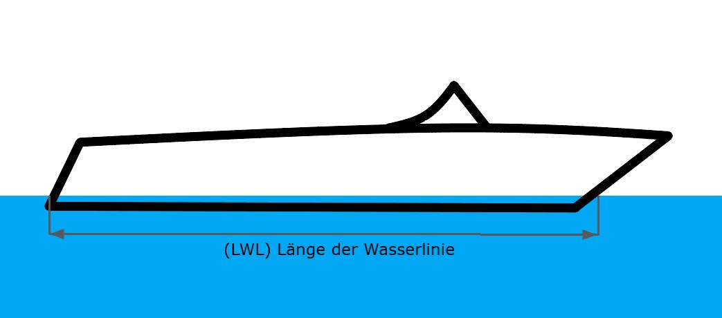 Eingezeichnete Länge der Wasserlinie (LWL) bei einem Boot